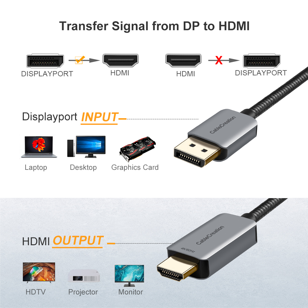 CableCreation Actieve DisplayP - 4 Hdmi Multi Monitor Video Card 4K recensie en prijs